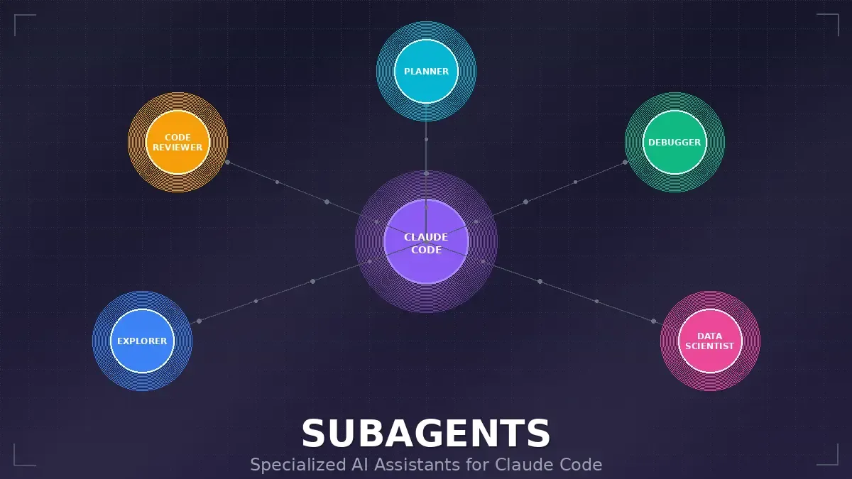 Claude Code Subagents: Your Personal Army of Specialized AI Assistants