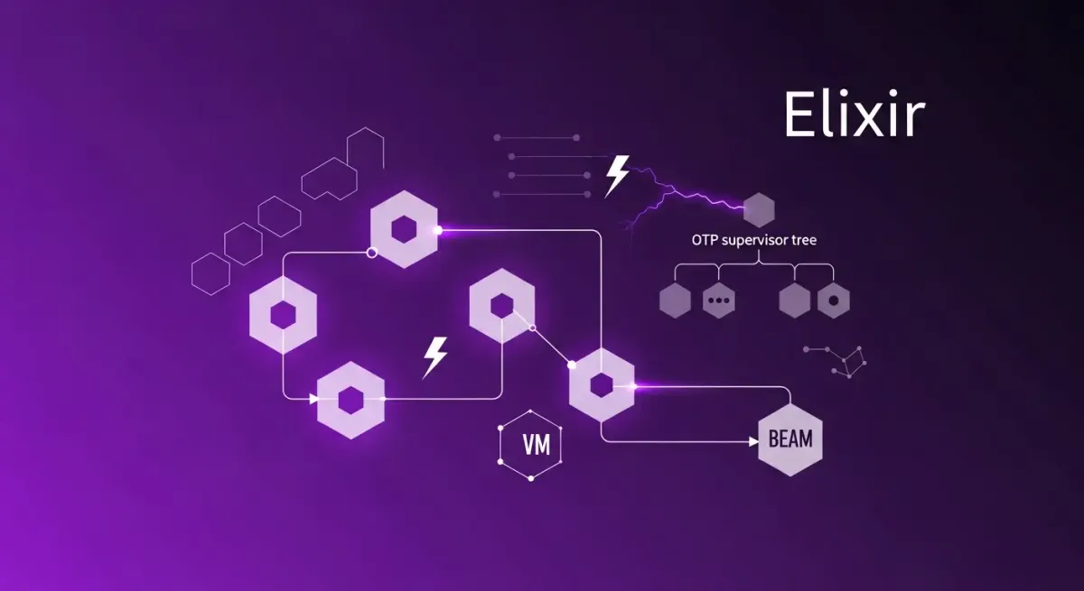 Five Strategic Reasons to Learn Elixir: A Technical Leader Perspective