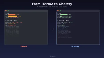 Why I finally traded iTerm2’s features for Ghostty’s GPU renderer