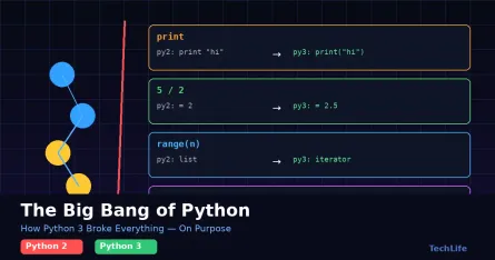 Cleaning the Slate: The Radical Engineering Behind Python 3.0