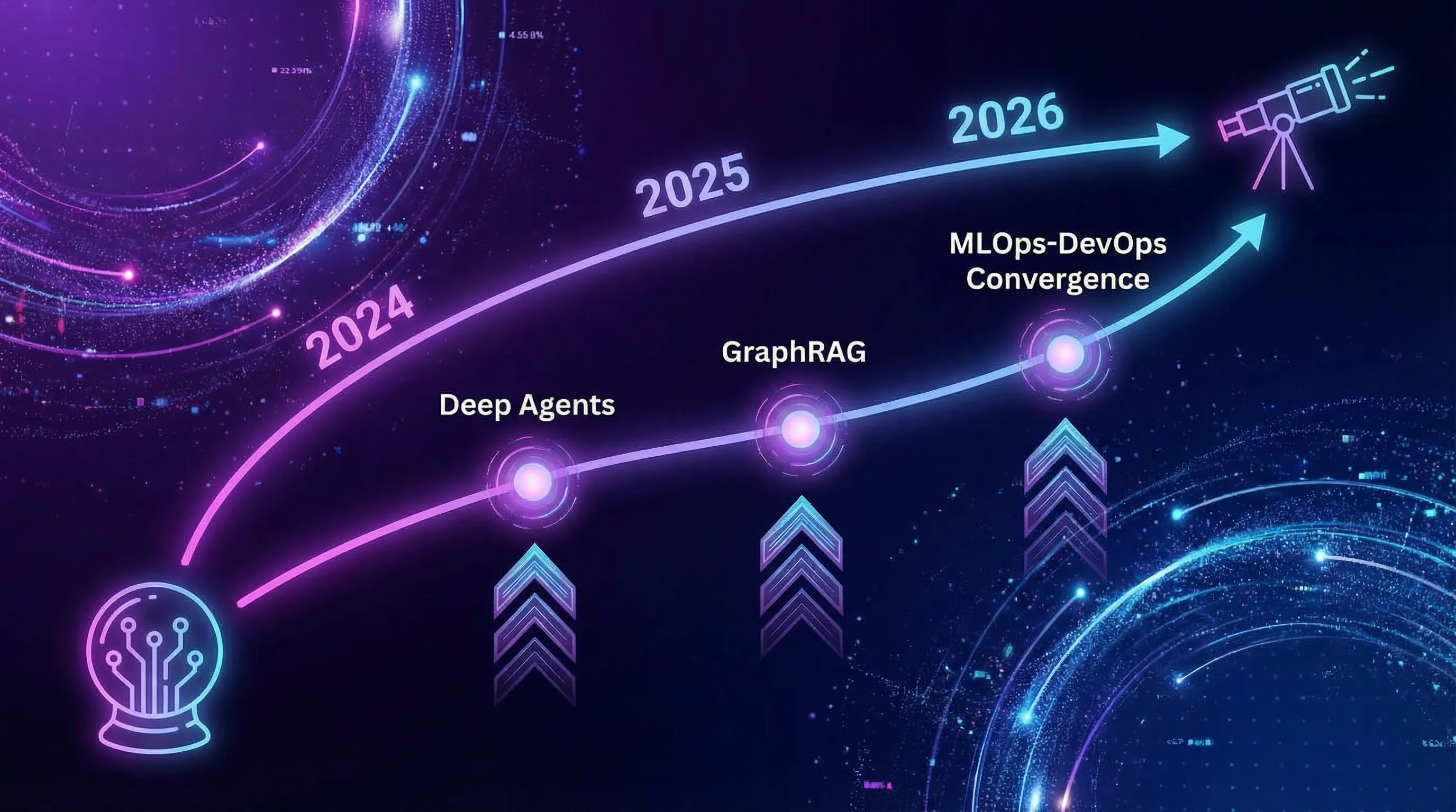 AI trends forecast visualization